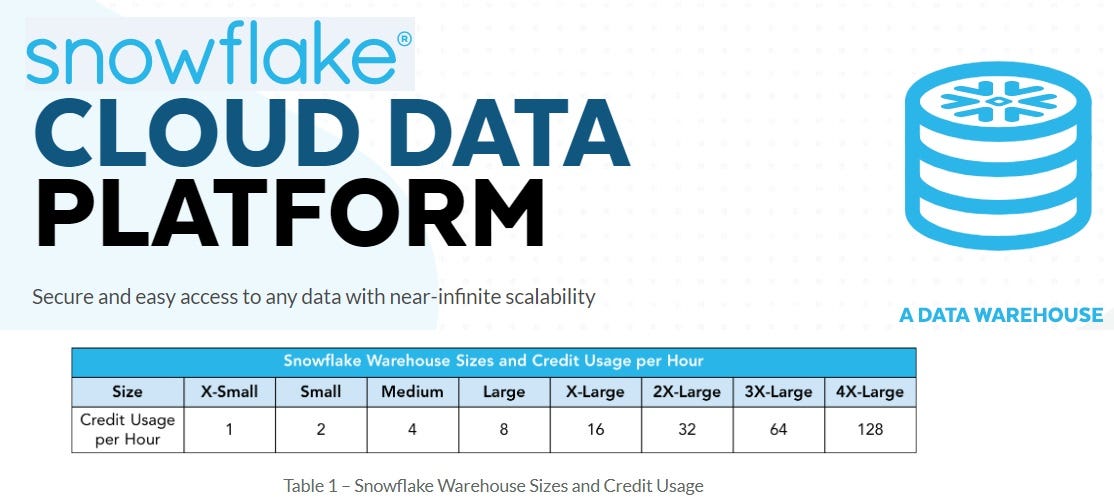 How We Controlled And Reduced Snowflake Compute Cost By Venkata Gowri Sai Rakesh Kumar Varanasi Medium