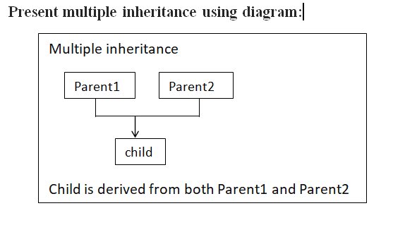 Python Inheritance and polymorphism | by Kazi Mushfiqur Rahman | Apr ...