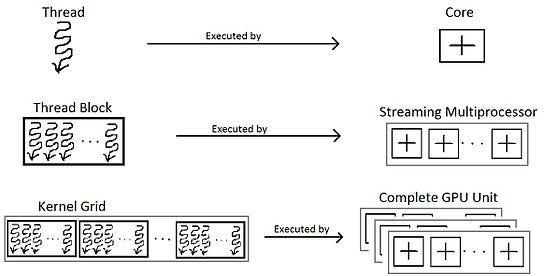 cudalaunch example cudalaunch example