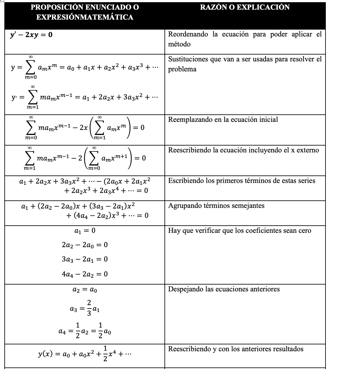 MÉTODO DE SERIES DE POTENCIAS PARA ECUACIONES DIFERENCIALES | by metalks |  Medium