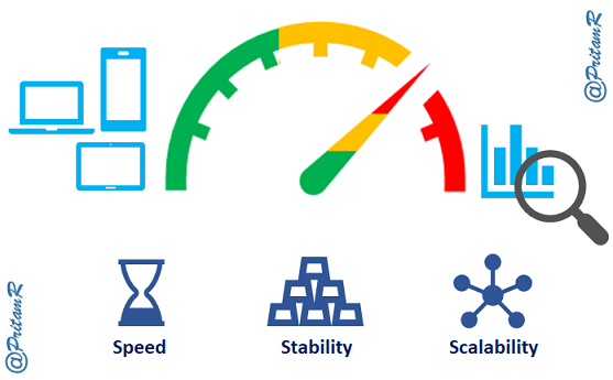 10,000 Ft’ Overview of Performance Testing | by PritamR | Medium