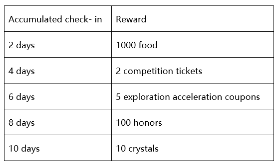 HyperDragons Go! Chinese New Year rewards are now available | by