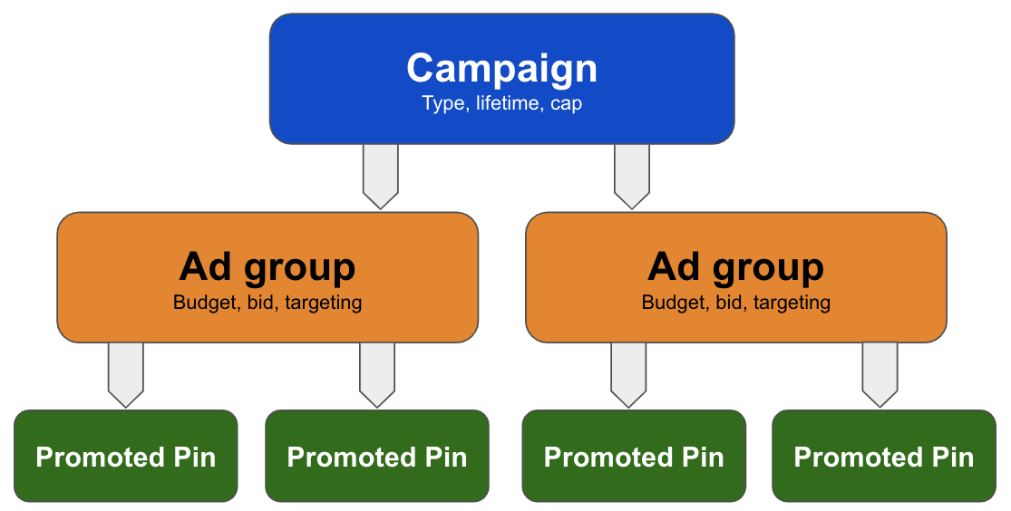 Manas Two-stage Retrieval — The efficient architecture for hierarchical documents