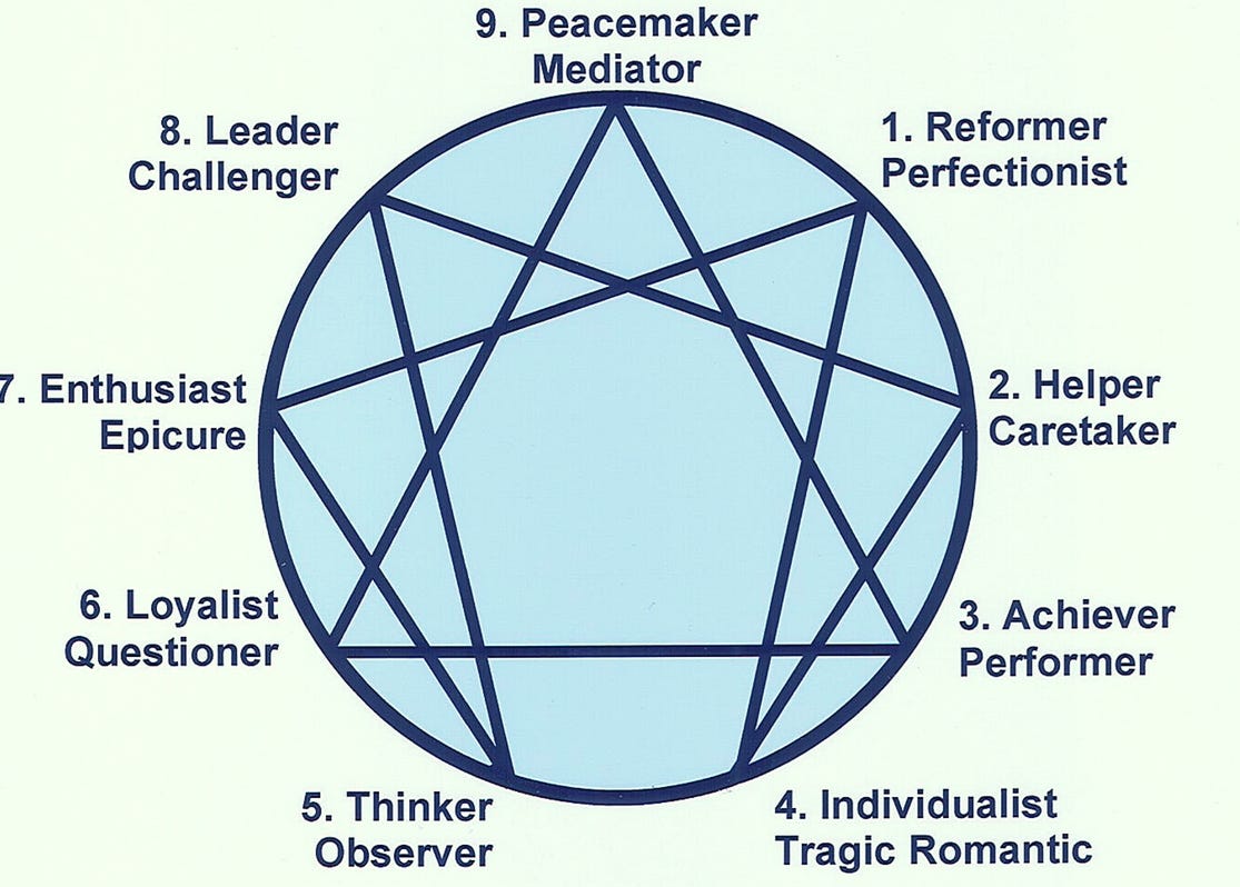 How to Start Using the Enneagram in Three Steps.