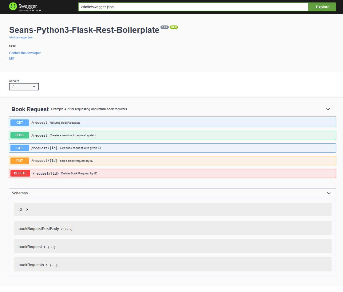 Python Automation That Generates Flask Rest Api Code With Swagger Ui ...