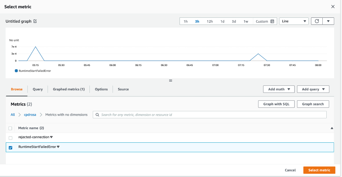 Monitoring IBM Cloud Pak for Data on Red Hat OpenShift Service on AWS