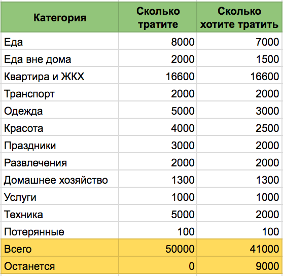 Финансовый План На Новый Год Финансовый План На Новый Год