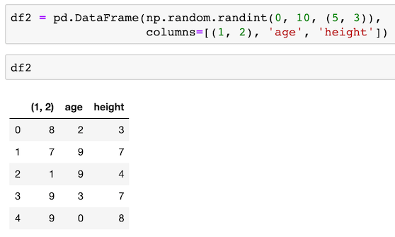The Craziness of Subset Selection in pandas — an Edge Case | by Ted ...