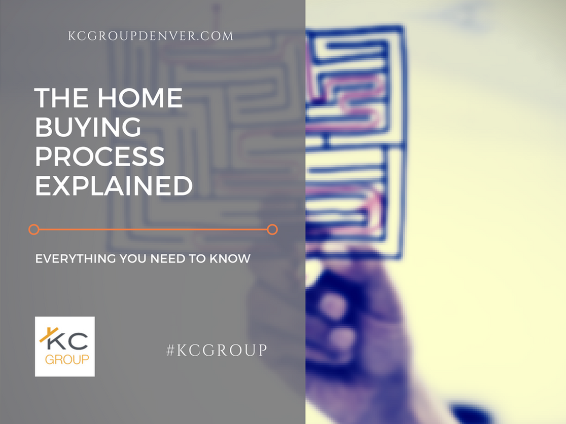 The Home Buying Process Explained By Ken Caiani Medium