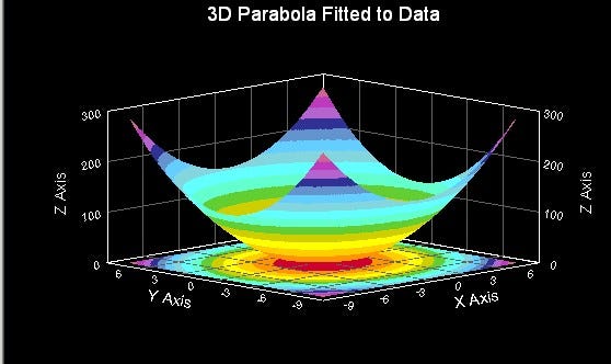Optimization Algorithms in Deep Learning | by Ashwin Singh | Medium
