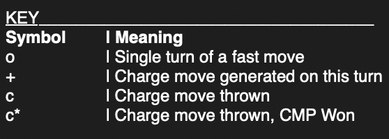 A Quick Guide To Cycle Resetting In Pokemon Go Pvp By Pogo Frontier Medium