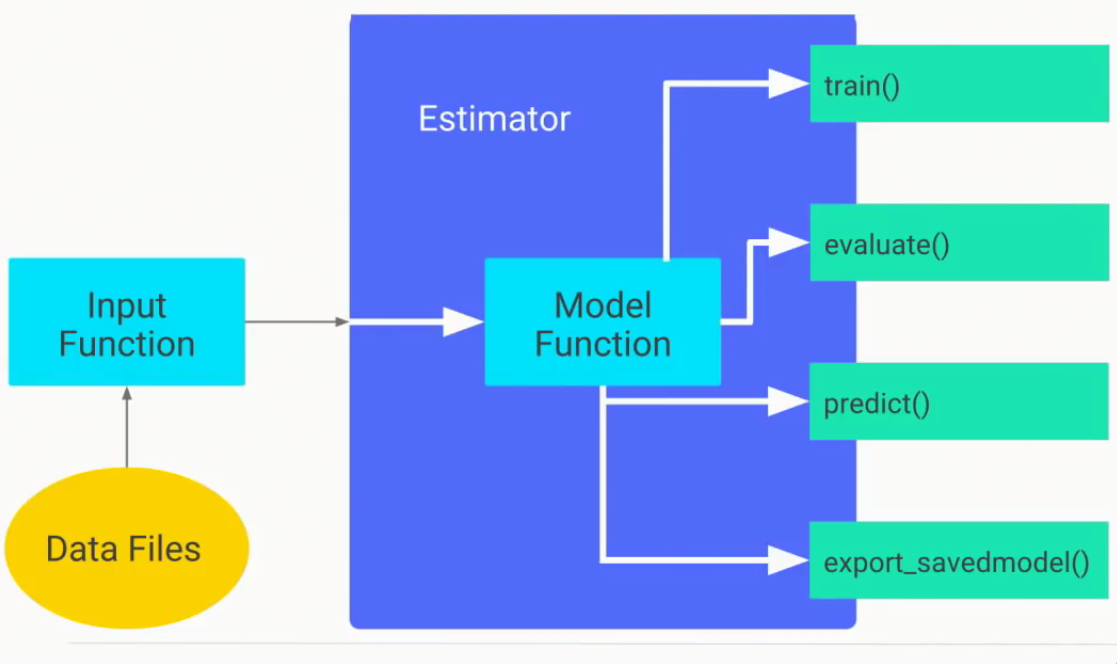The wonders of the new version of Tensorflow (1.2RC0) | by Kouassi ...