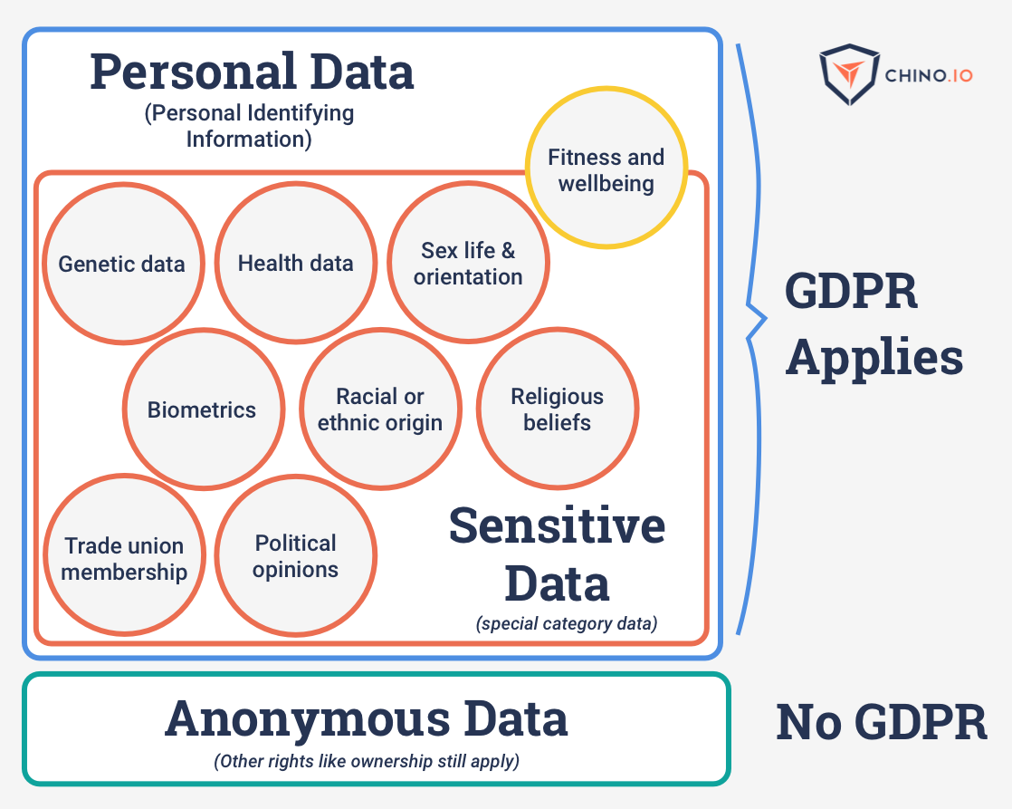 Go secure yourself: data protection and data security for digital health |  by Jovan Stevovic | Towards Data Science