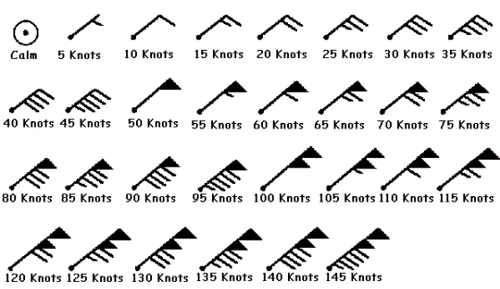 Wind Barb Chart