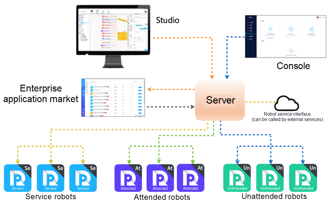 implement rpa in application services delivery
