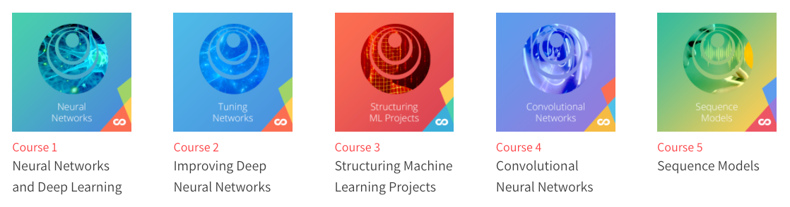 medium deep learning