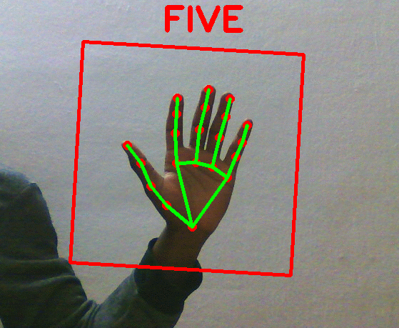 Hand tracking module with FPS using OpenCV | by Nivitus | Medium