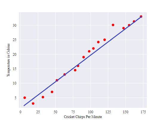 Linear Regression: The Inception— Samur.AI | by Rohan Saha | Samur.AI ...