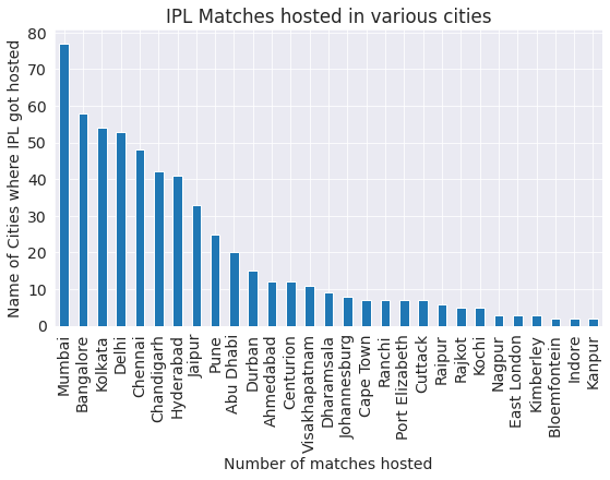 Data Analysis — Only 20 % of IPL (Indian Premier League) matches are ...