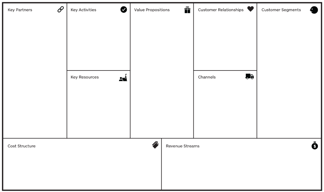 Business Model Canvas — Learn By Examples with Free Online Software | by  Warren Lynch | Medium