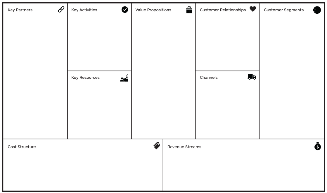 Bmc Template Free Download Serat