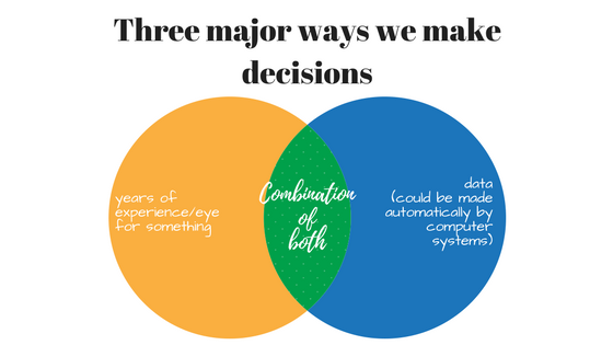 Data Driven Decision Making. Why We Still Talk About It? | by Martyn Sukys  | Medium