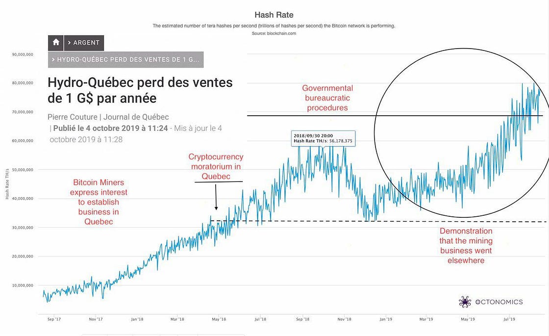 Octonomics Newsletter 10 06 19 Hello By Elisabeth Prefontaine Medium