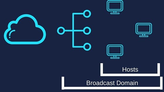 Broadcast domain