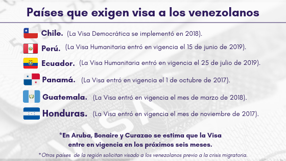 Qué implica la exigencia de visa temporal para los venezolanos que viajen a  Aruba | by El Diario | Medium