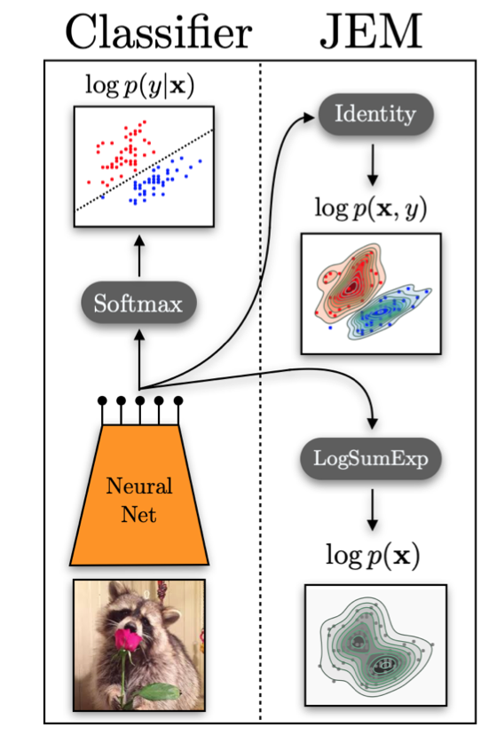 Iclr A Look At Three Interesting Papers On The Robustness Of Neural Networks By Synced Syncedreview Medium