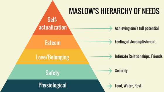 The New Hierarchy Of Needs Maslow S Lost Apex By Jessi Christian Coachilla Hq Medium