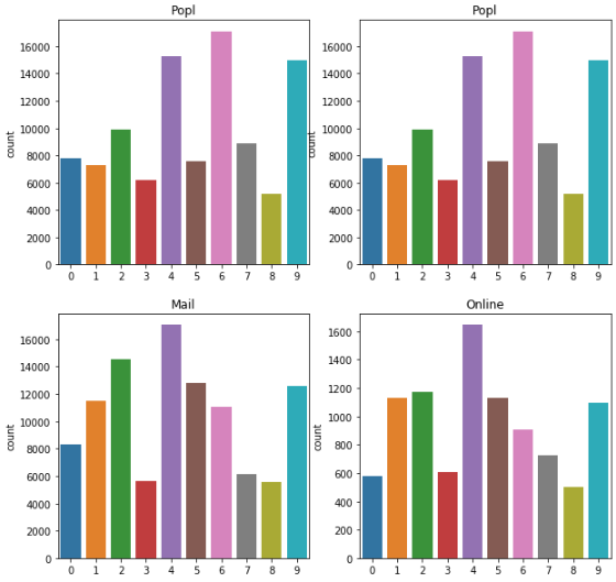 Finding potential mail order customers by Pa1 Medium