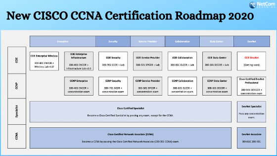 C_TS4CO_2020 New Study Notes