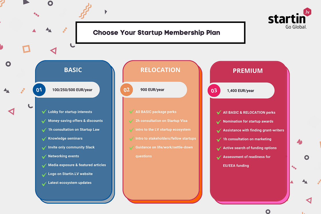 Startin.LV membership packages for startups. Latvian startup association.