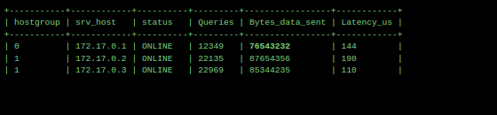 Load Balancing MySQL servers using ProxySQL | by Shashi Prakash Gautam ...