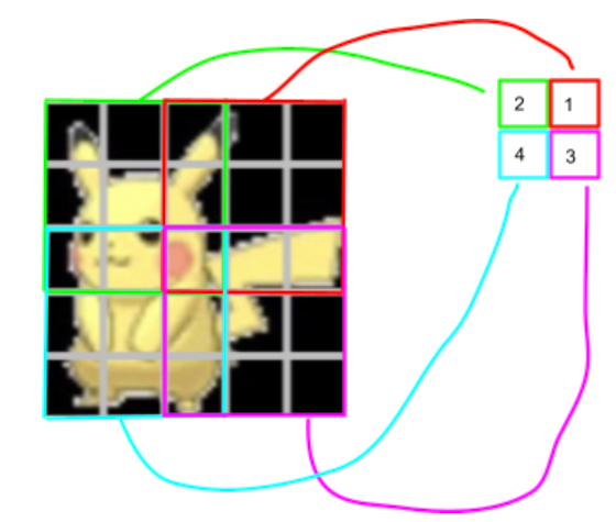 Attempting to Create a Pokédex: Pokémon Image Classification Using a ...
