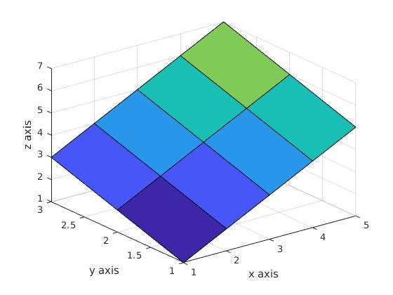3d plot matlab 3d plot matlab