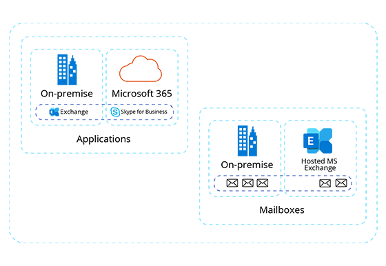 Permanent Hybrid Configurations