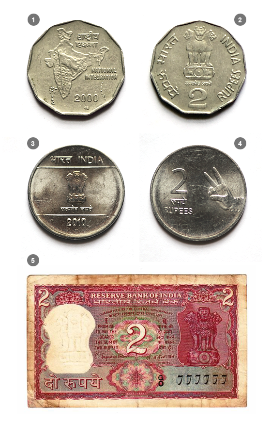Old Coin Price Chart India