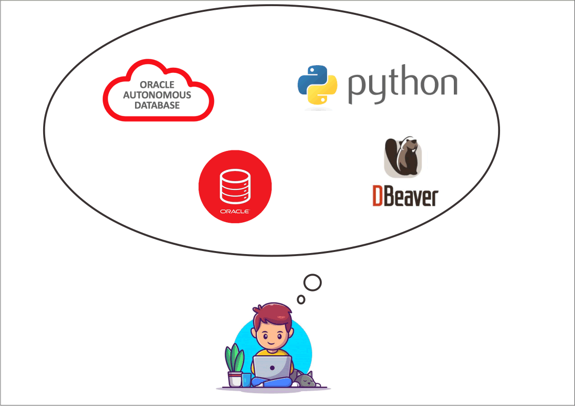 Cloud - Autonomous database integration with python | by Saulo Toledo ...