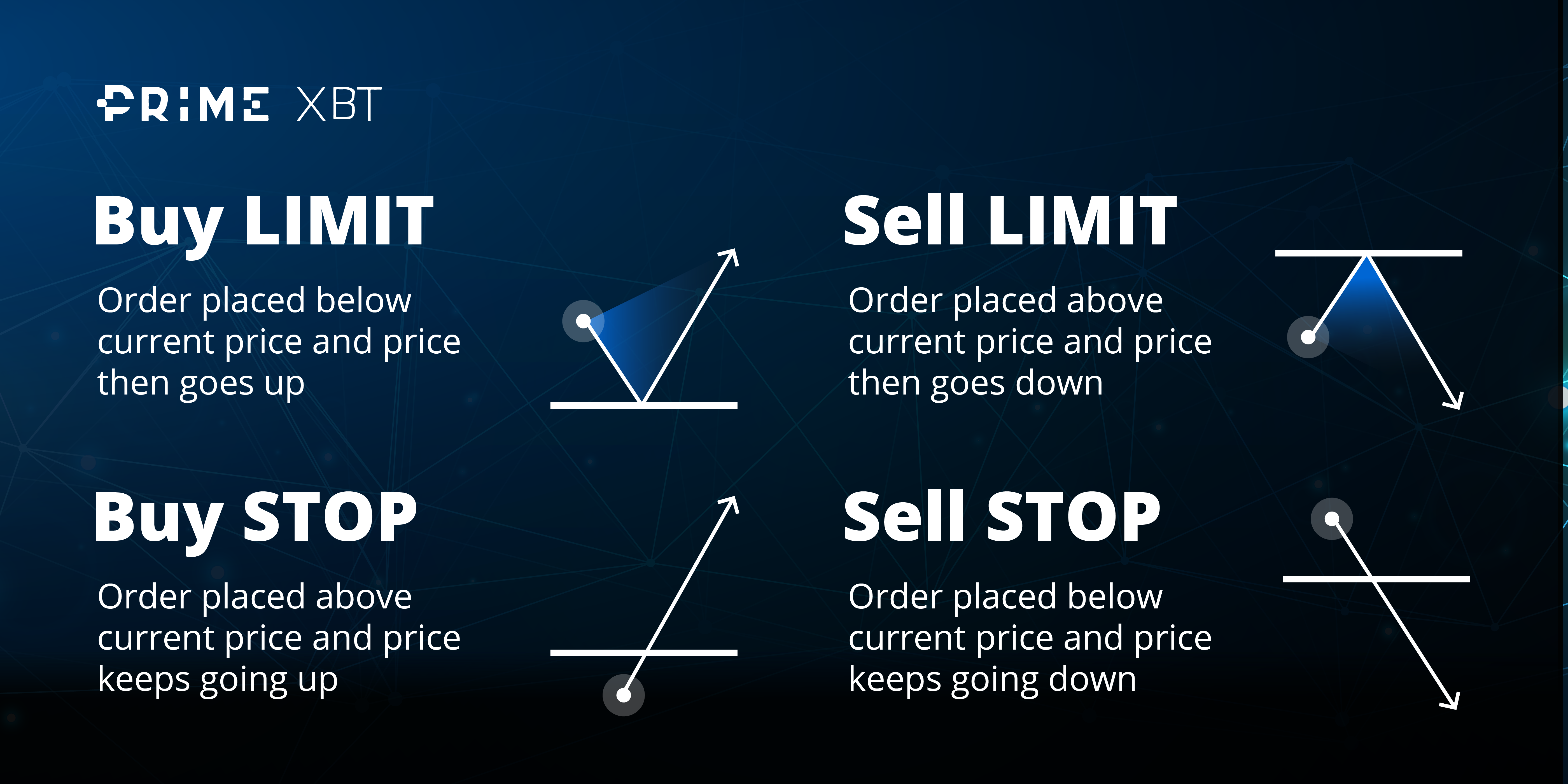 what is the limit price bitcoin