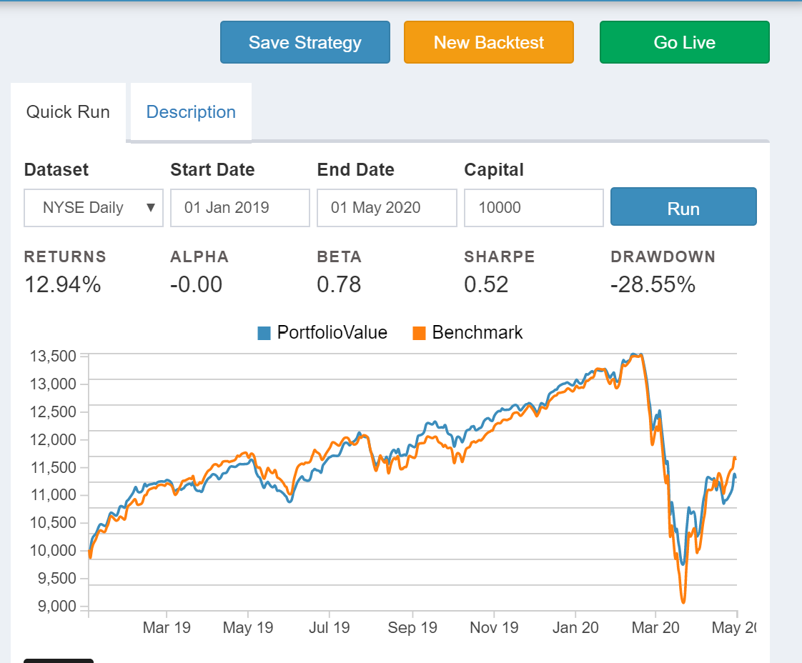 Blueshift By QuantInsti: A Powerful New Tool for Algorithmic Trading