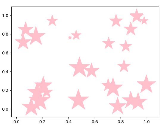 Python Charts — Bubble, 3D Charts with Properties of Chart | by Rinu ...