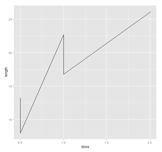 line graph neo neooffice line graph neo neooffice