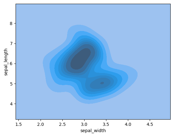Seaborn Module in Python. What is seaborn? | by Mustfaaayyed | May ...