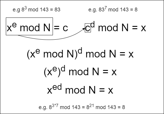 Mathematical Foundations For Cryptography Part Iii By Regan Meloche Medium