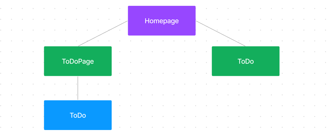 How To Make A React Component Reusable In Multiple Places In Your App ...