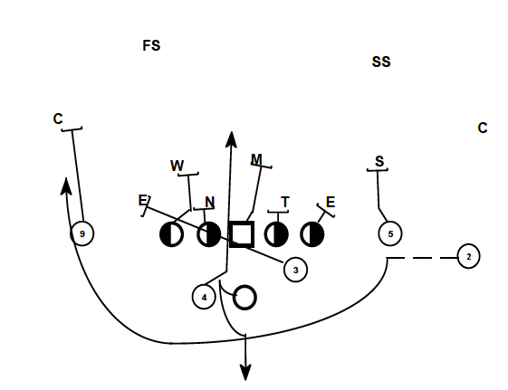 Looking at Bear Bryant’s 1975 Alabama Playbook - Oliver Connolly - Medium