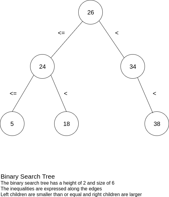 Binary Search and The AVL Tree. Binary search is a powerful search ...