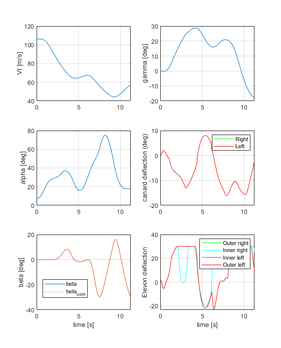 Download 3d Animations Made Simple With Matlab Visualizing Flight Test Data And Simulation Results By Rodney Rodriguez Geek Culture Medium